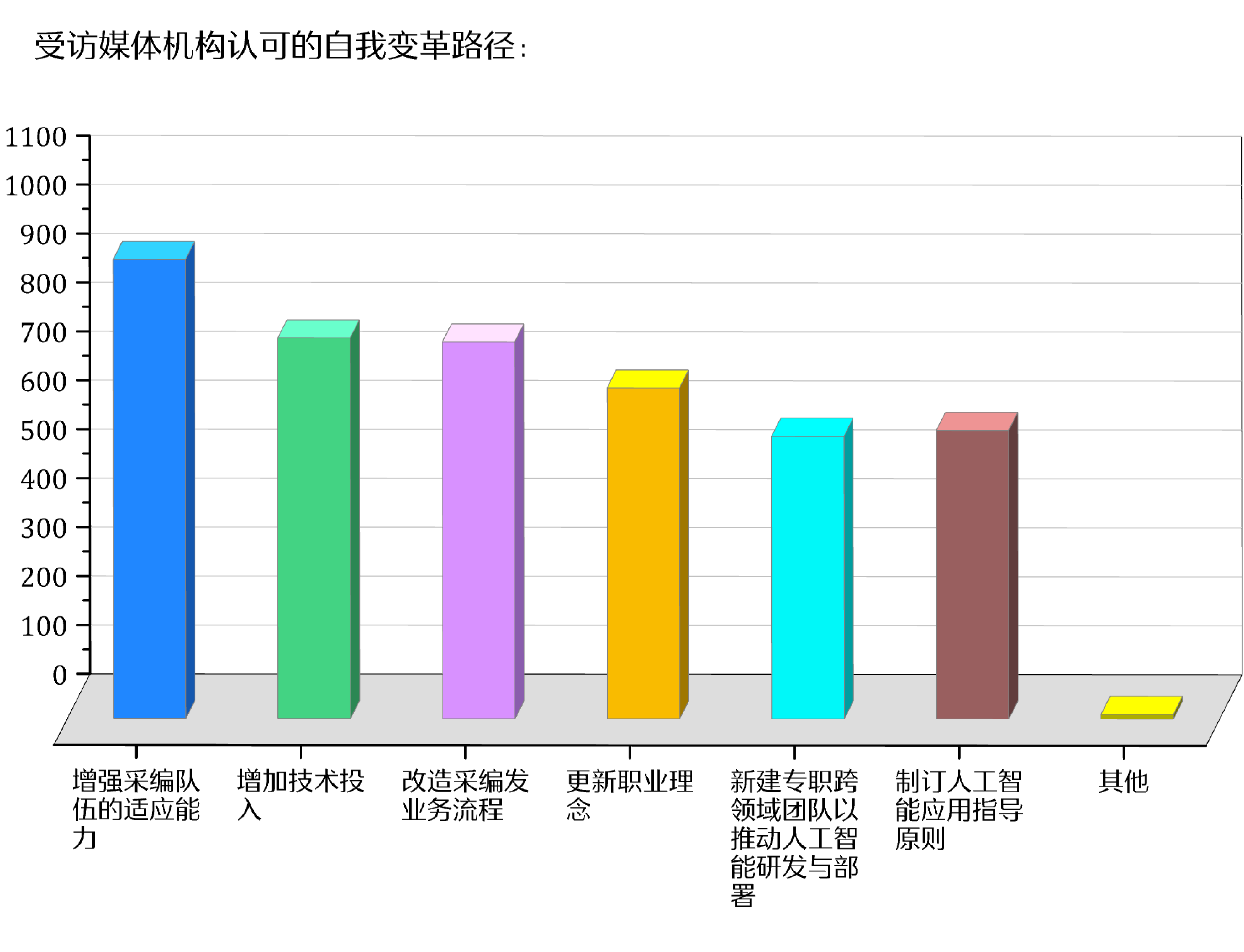 AI对新闻媒体行业的影响