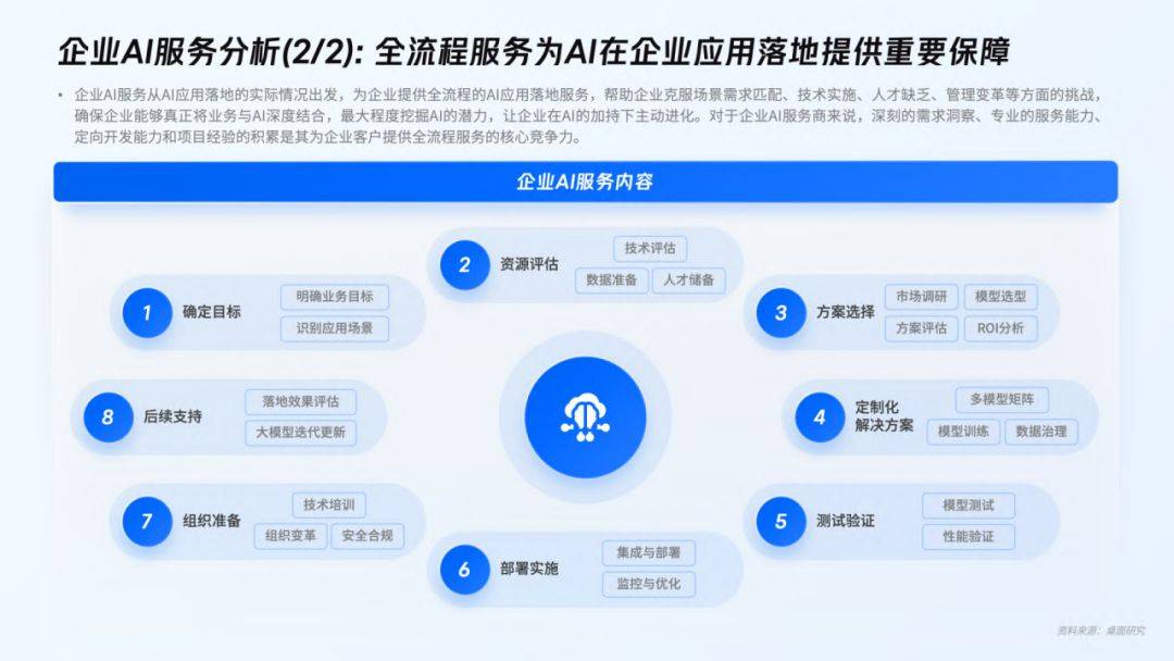 预测性分析：AI商业应用中的核心