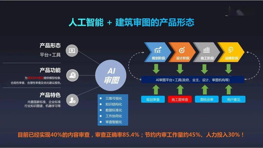 人工智能在建筑设计中的创新应用