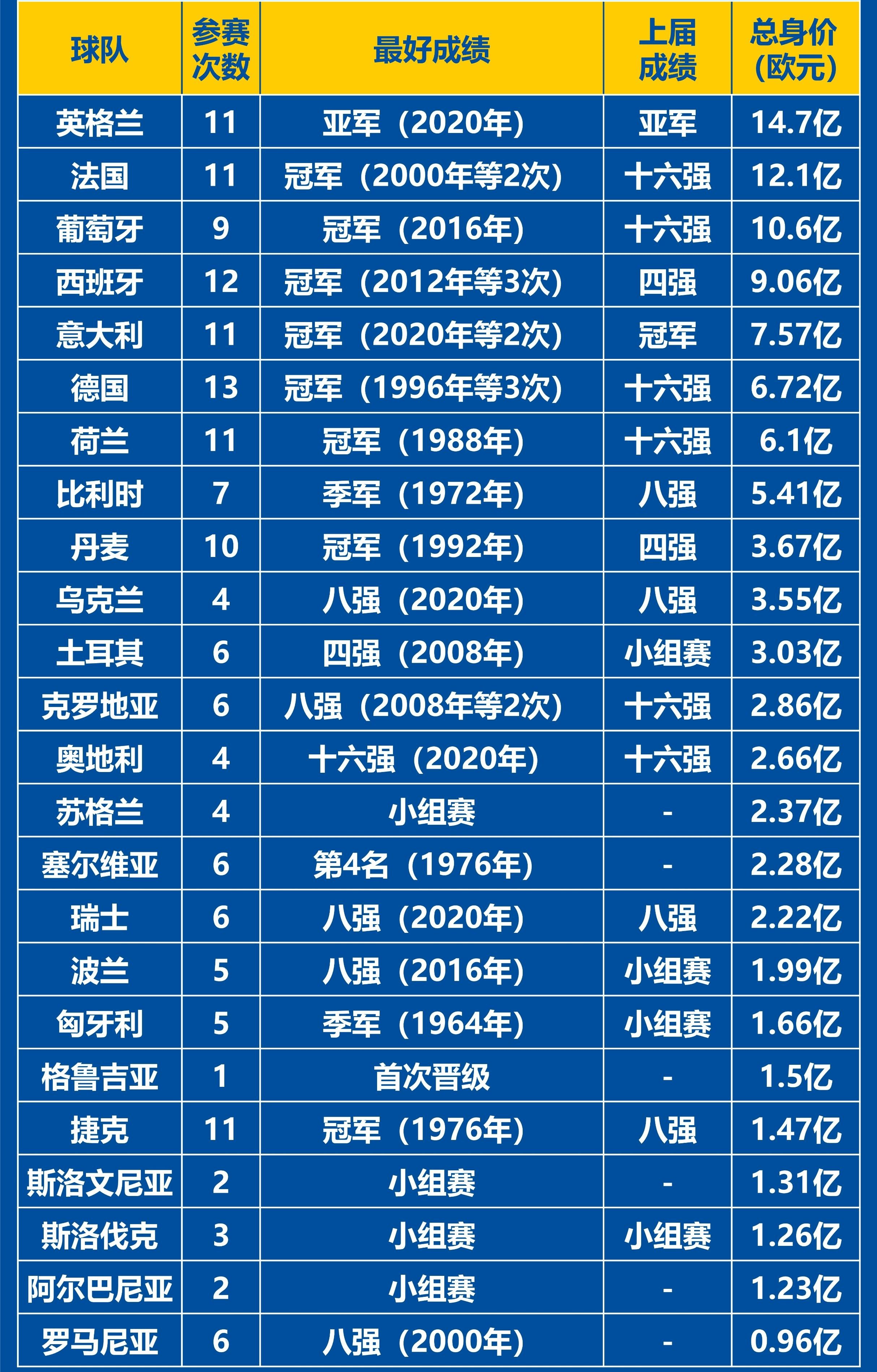 包含欧洲杯预选赛精彩绝伦，球队战绩怎样引震撼的词条